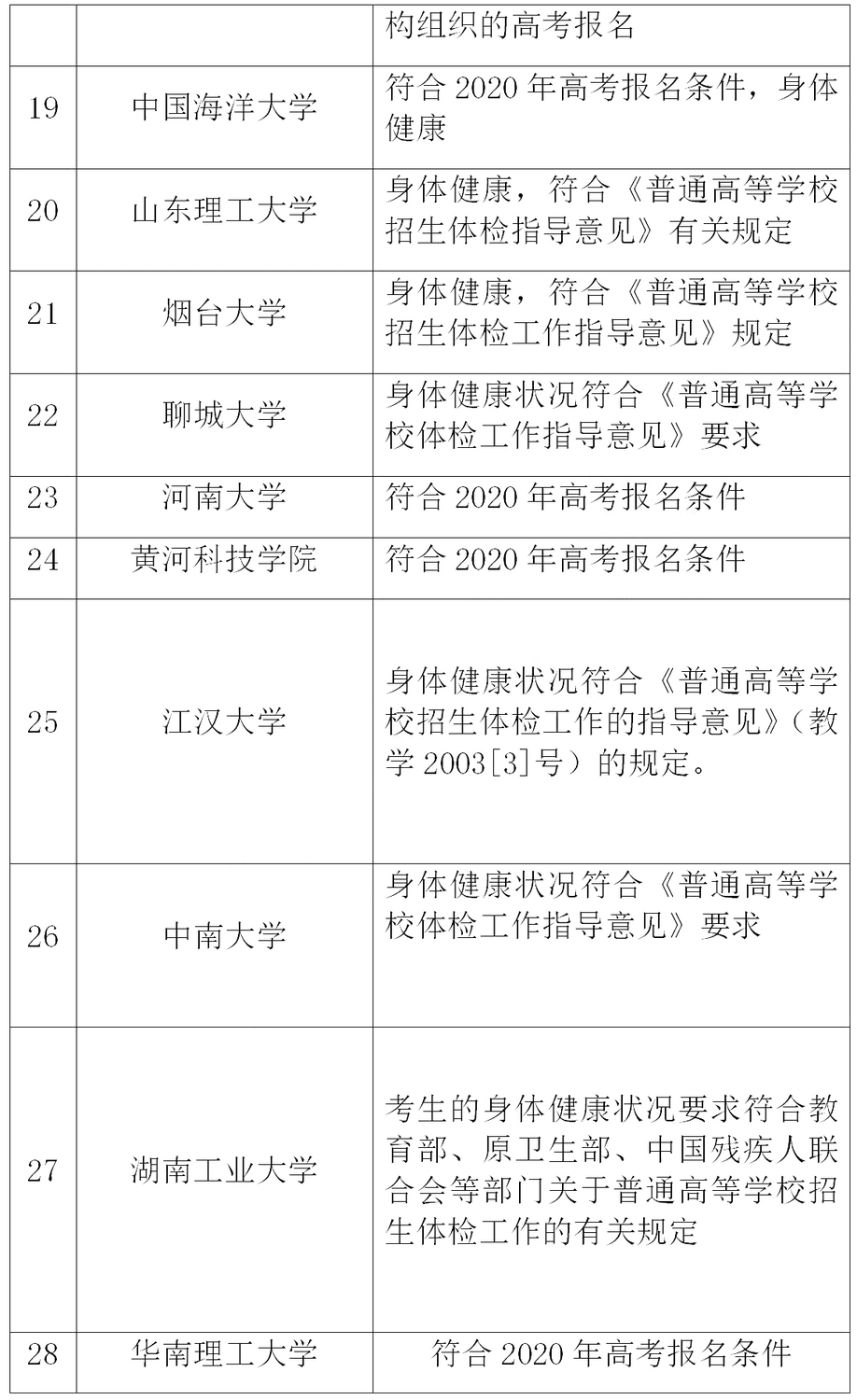 西安武警工程大学服饰_武警工程大学分数线_西安武警工程大学政委