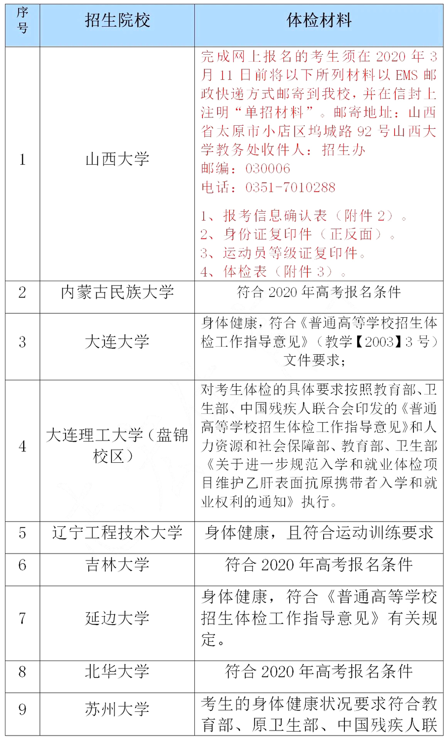 西安武警工程大学政委_西安武警工程大学服饰_武警工程大学分数线